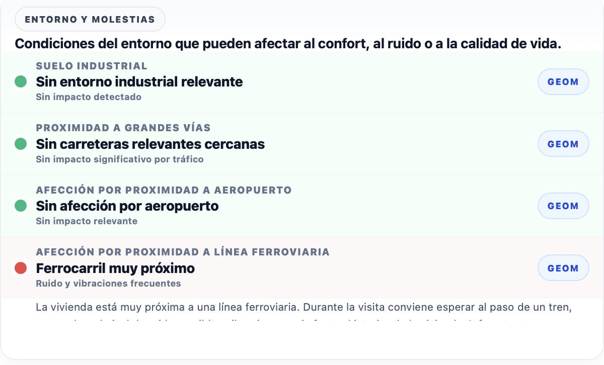 Entorno y molestias: afección por proximidad a línea ferroviaria marcada en rojo, ferrocarril muy próximo