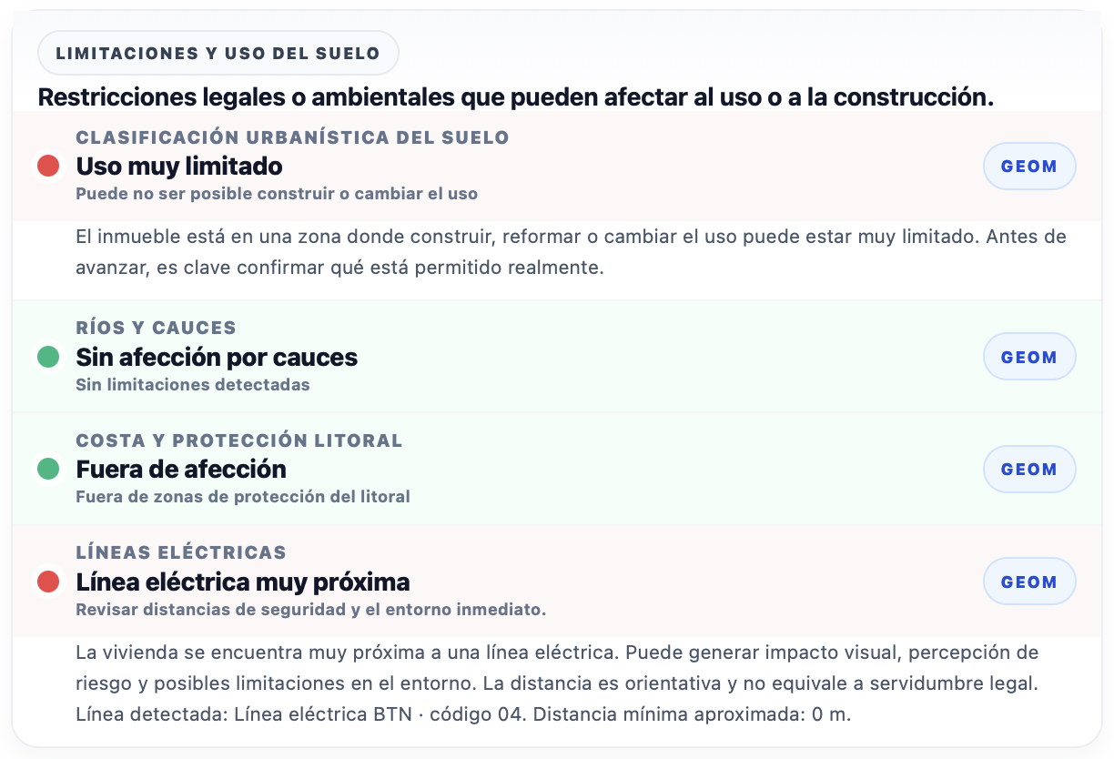 Bloque de limitaciones del suelo: clasificación urbanística en rojo (uso muy limitado) y línea eléctrica muy próxima en rojo