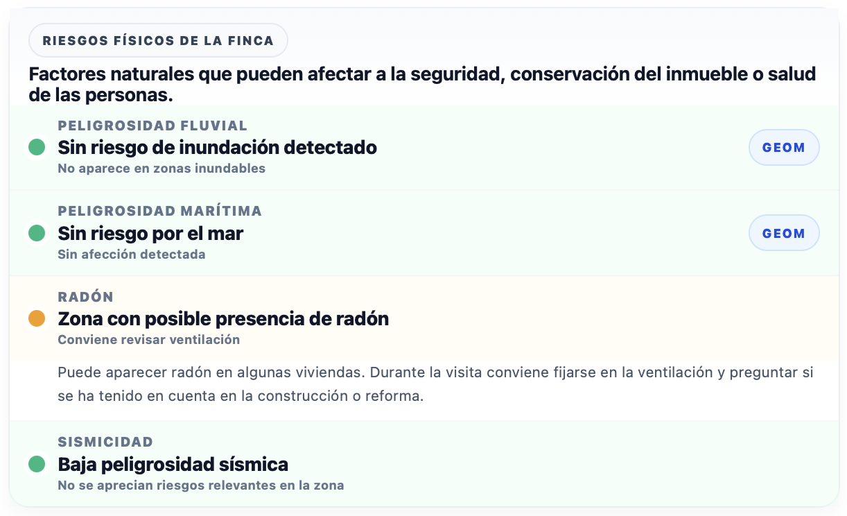 Bloque de riesgos físicos del informe: radón marcado en ámbar como zona con posible presencia