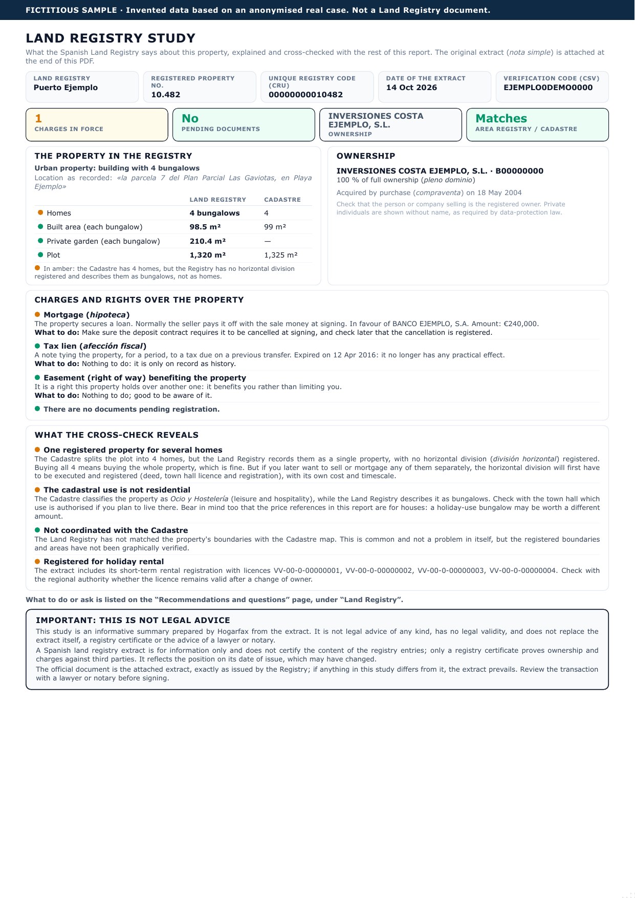 Fictitious sample of the Land Registry study page of a Hogarfax report