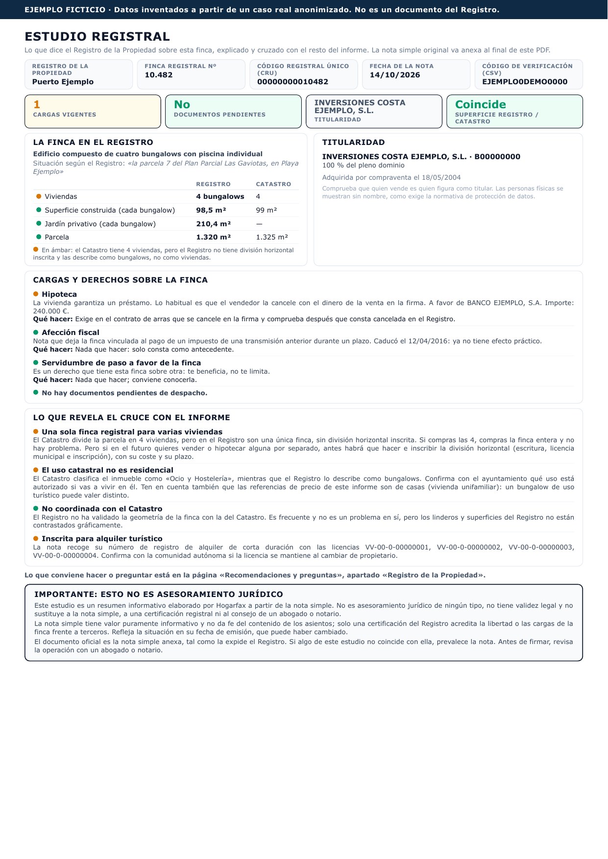 Ejemplo ficticio de la página de estudio registral de un informe Hogarfax: titular, hipoteca, afección fiscal, servidumbre y cruce Registro–Catastro