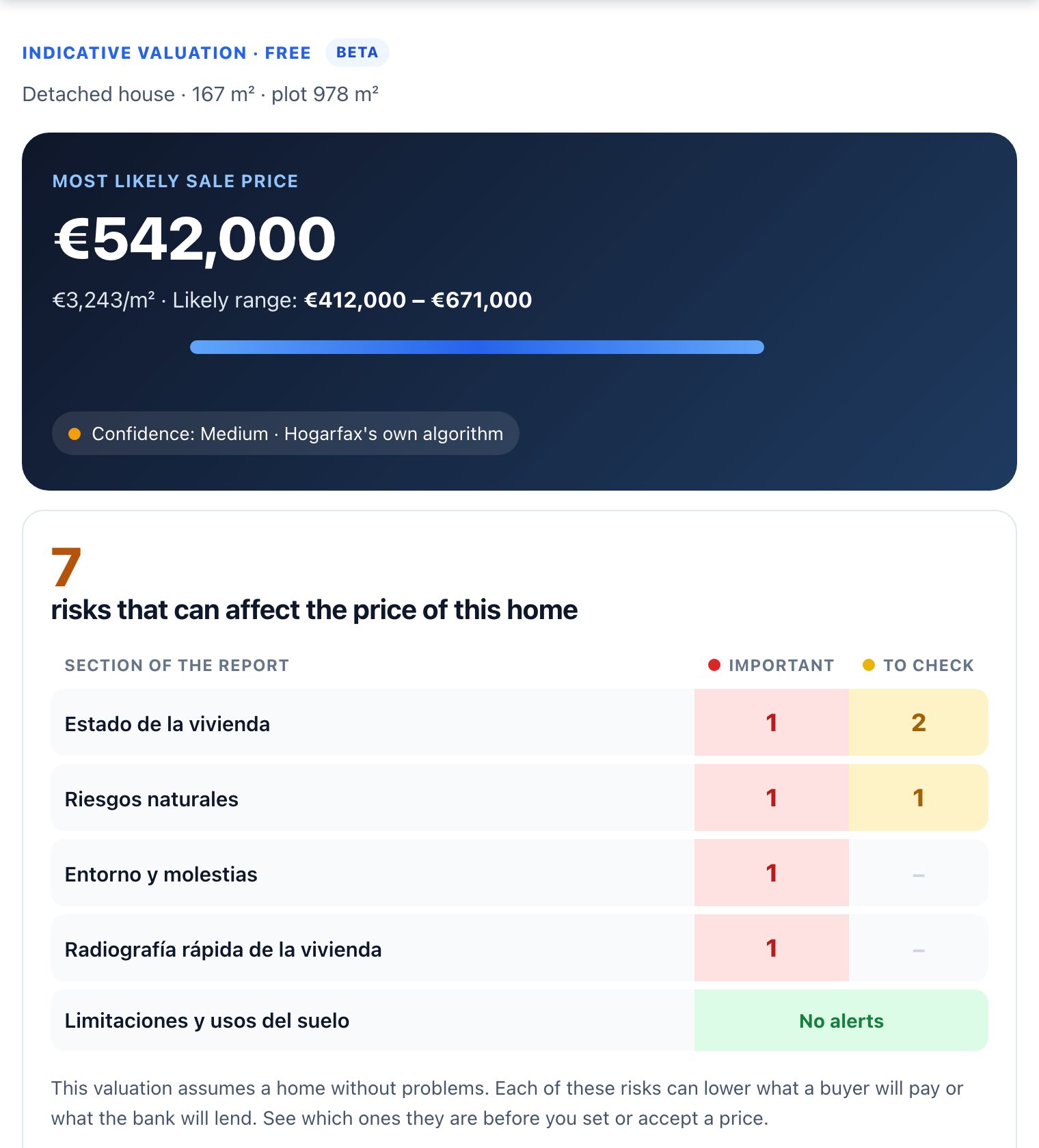 Result of Hogarfax's free valuation: most likely sale price, range and table of risks by report section