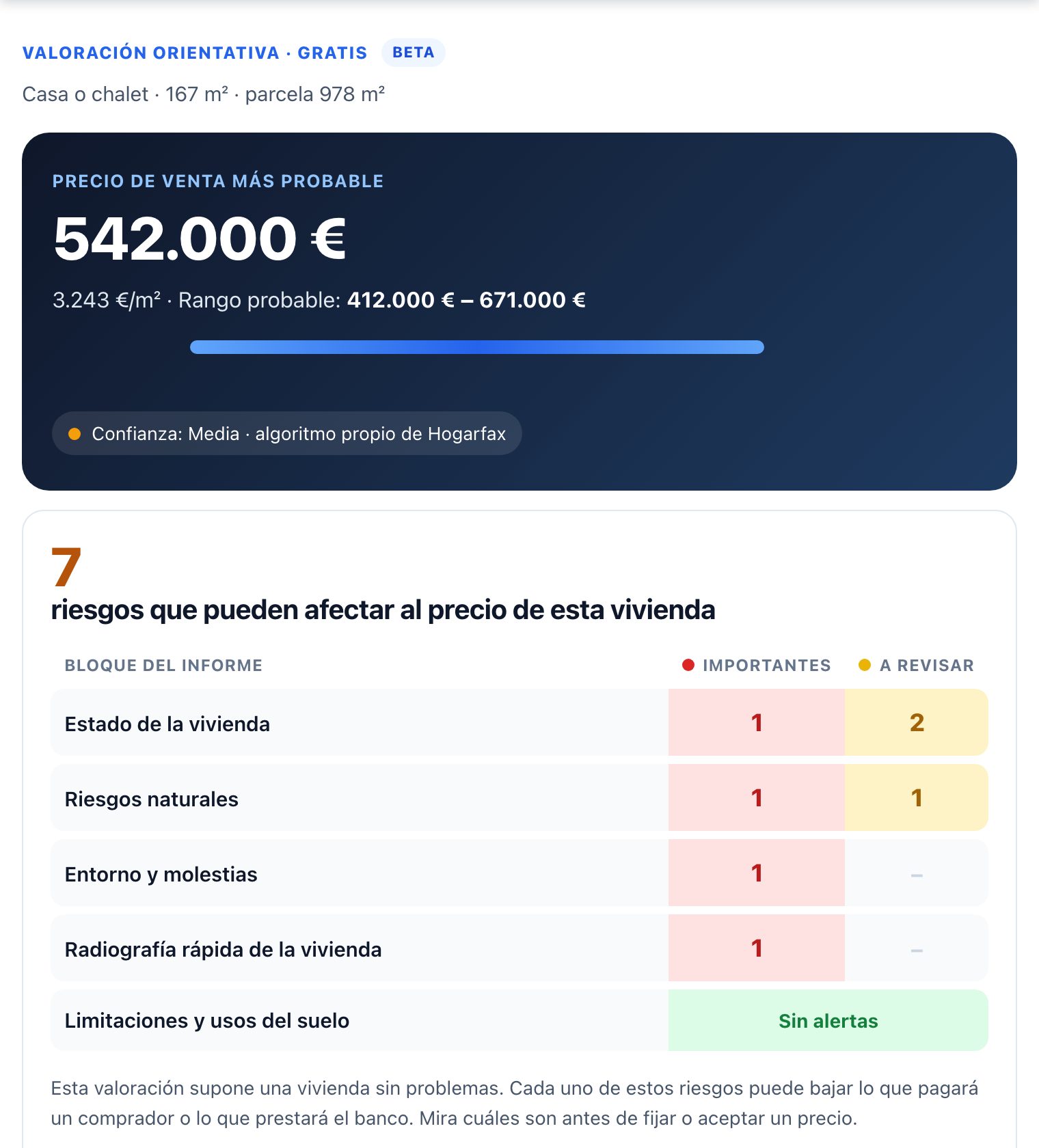 Resultado de la valoración gratis de Hogarfax: precio de venta más probable, rango y tabla de riesgos por bloque del informe