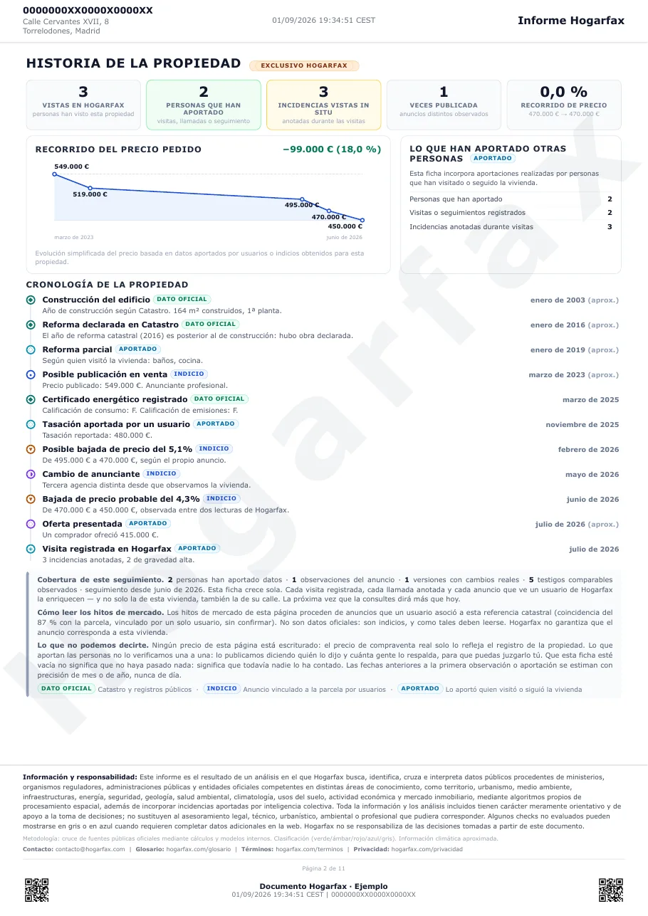 Página de historia de la propiedad de un informe Hogarfax real: cronología, anuncios observados y recorrido de precio